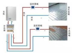 上海青鱼为您介绍地暖铺设流程—十一个步骤让你了解水地暖安装流程和方法