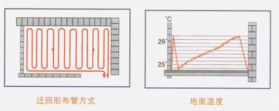 上海青鱼地暖采暖施工规范及工艺流程