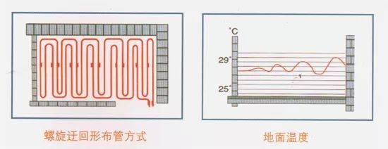 上海青鱼地暖采暖施工规范及工艺流程