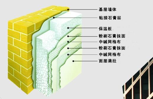 青鱼外墙内保温系统