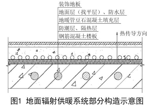 青鱼保温 | 地暖结构层空鼓开裂的原因及应对措施